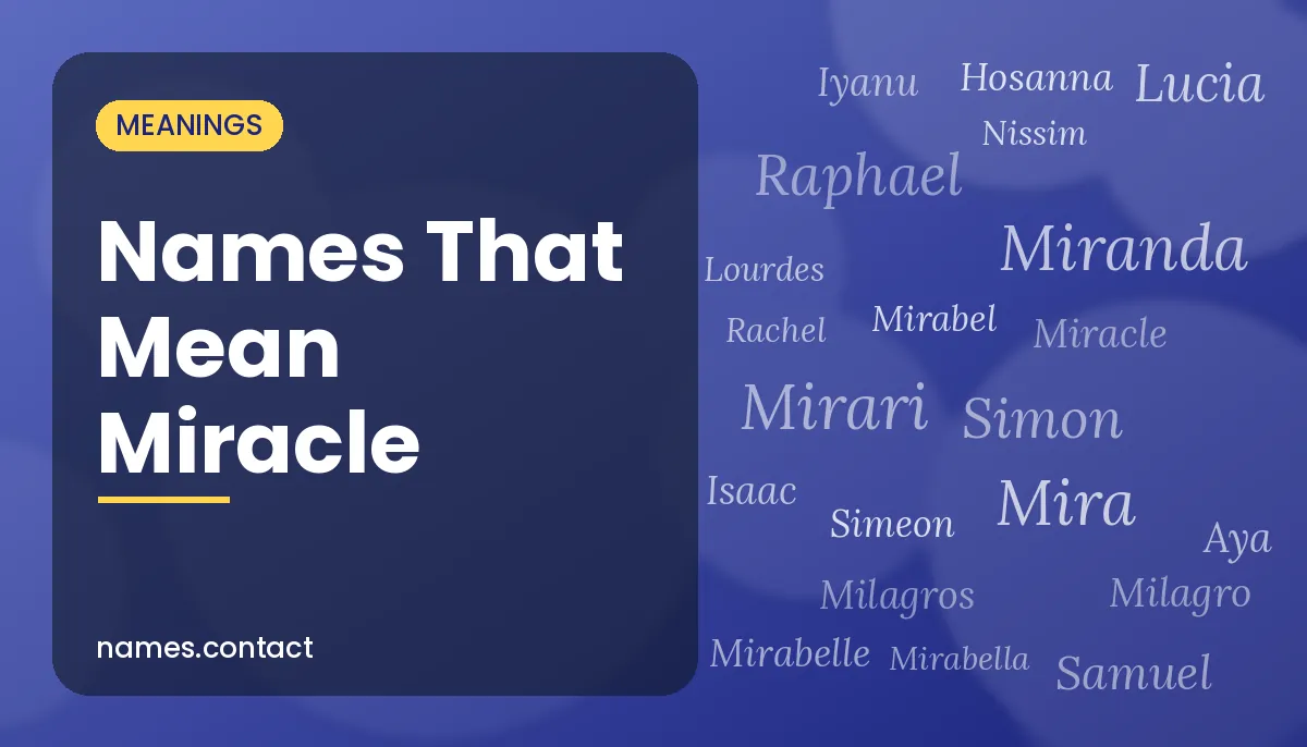 Names That Mean Miracle