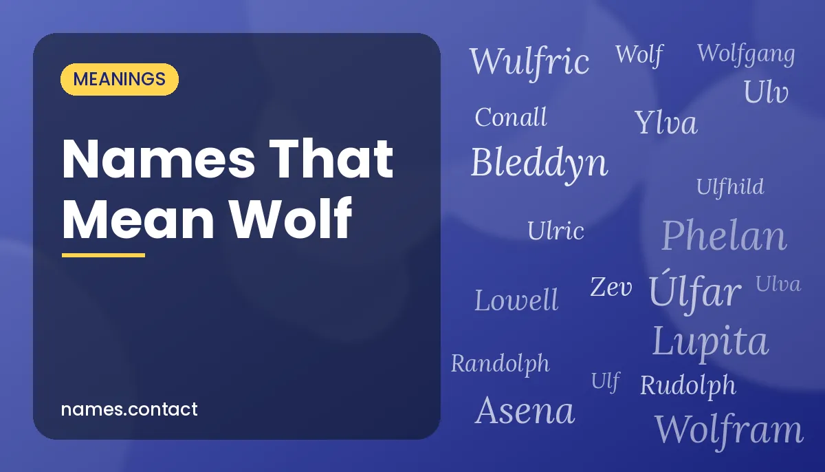 Names That Mean Wolf